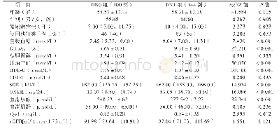 表1 DN0组与DN1组的一般资料和生化指标比较