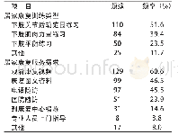 表2 患者接受关节置换术后居家康复类型及康复需求