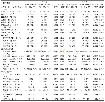表2 97例冠心病AF患者PSM前后基线资料对比