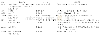 《表2 部分欧盟成员国临床试验药物拓展使用实施方式[6,8]》