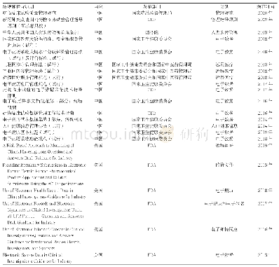 表1 国内外智能化临床研究的相关法规和指导原则