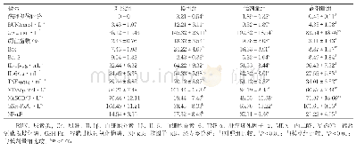 表1 工程区域自然条件：橙皮苷对脓毒症所致急性肾损伤大鼠的作用及其机制