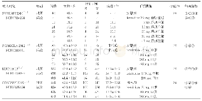 《表1 纳入研究的基本特征》