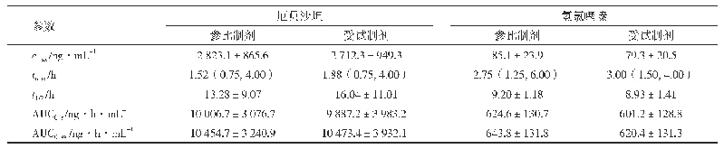 表3 餐后试验中厄贝沙坦和氢氯噻嗪的主要药动学参数