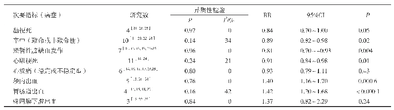 表3 其他主要不良事件发生率的亚组分析汇总结果