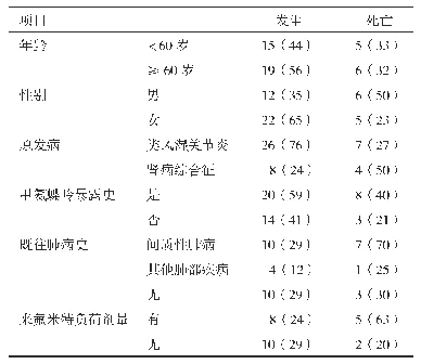 表1 34例来氟米特致间质性肺病患者的基本情况