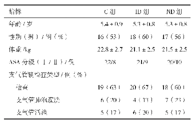 表1 3组患儿一般资料比较