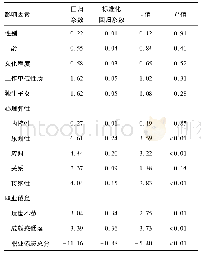 《表3 心理弹性、职业倦怠对SWB影响的多重线性回归分析结果》