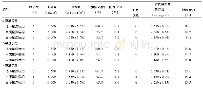 《表2 加标回收率和精密度实验结果》