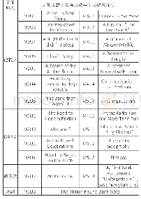 《表1：思维导图在高中英语语篇分析中的运用》