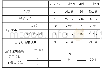 《表1 对样本话轮转换的定量分析》