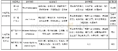 表1 行动研究实施方案：阅读圈在大学英语精读教学中的应用