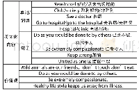 《表1 跨文化内容与价值观》