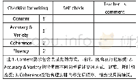 表2：例谈初中英语单元作业有效设计的策略