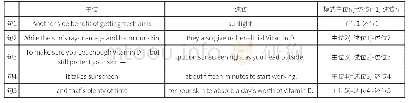 表2：基于语篇分析的高三试卷评讲课堂模式探讨