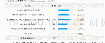 表4 竞赛的促进作用：高职英语“以赛促学”教学模式的问卷调查结果分析——以鄂尔多斯职业学院为例