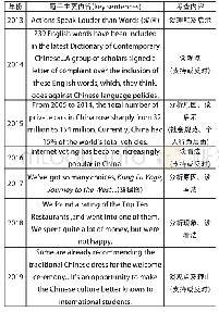 表1 2013-2019江苏英语高考作文试题主要内容