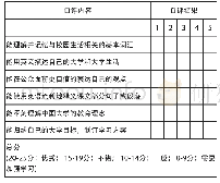 表4 氧氮氢检测结果：基于BOPPPS教学模式的飞行技术专业大学英语口语课程设计与应用