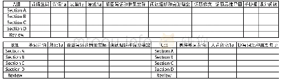 表1：让学生走向作业——基于核心素养下的初中英语作业个性化设计的实效性研究