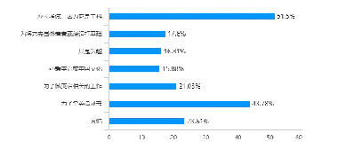 表3 学习英语的动机：基于学情分析的高职大学英语人文关怀探讨——以四川城市职业学院为例