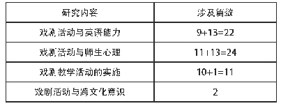 表1 近20年戏剧应用于EFL教学实证研究内容分类情况