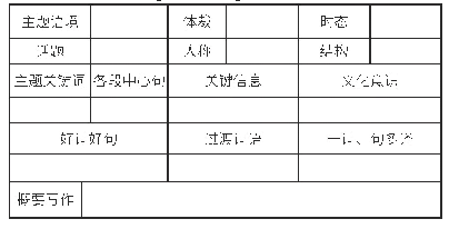 表1 English Reading Card英语阅读卡