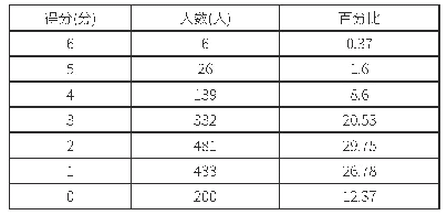 《表4 篇章部分得分情况及比例》