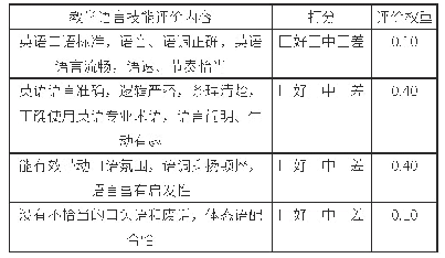 表1 教学语言技能培训评价表