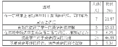 表2 高中英语教师对开展读前活动的看法