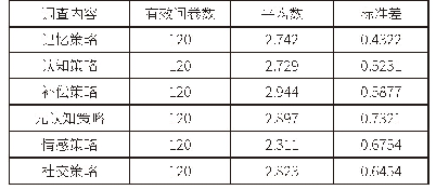 表1 高中学生英语词汇学习策略调查表