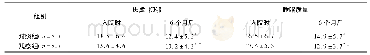 《表1 放松式呼吸训练前后焦虑、抑郁情绪及睡眠质量比较 (±s)》