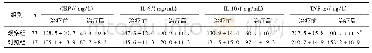 《表2 2组治疗前后CRP、IL-6、IL-10和TNF-α水平比较 (±s)》