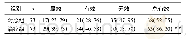 《表2 2组患者临床疗效比较[n (%) ]》