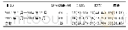 《表2 隐性感染肠道病毒类型[n (%) ]》