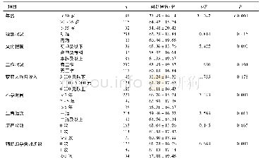 《表1 不同人口学特征的IVF-ET患者生育生活质量单因素分析(±s)》