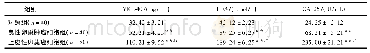 表1 3组血清YKL-40、HE4、CA125含量比较(±s)