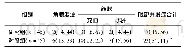 表1 2组患者眼部并发症[n(%)]