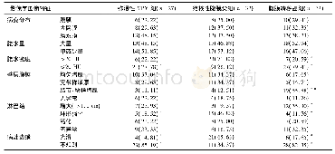 《表1 3组影像学图像特征比较[n(%)]》