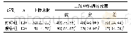 表3 2组患者上肢水肿率及上肢功能锻炼达优率比较[n(%)]