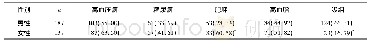 表1 不同性别体检者ICVD危险因素发生率比较[n(%)]