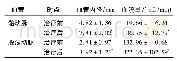 《表1 患者治疗前后血管情况比较(±s)》