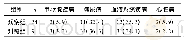 表1 2组内科合并症发生率比较[n(%)]