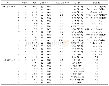 表1 男性乳腺肿瘤患者的临床病理学特征