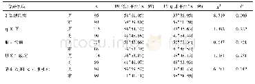 表2 2组术前合并疾病情况比较[n(%)]