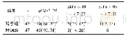 《表5 2组新生儿脐动脉p H异常率比较[n(%)]》