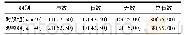 《表2 2组总体治疗效果比较[n(%)]》