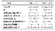 表1 2组患者一般临床资料比较[n(%)]