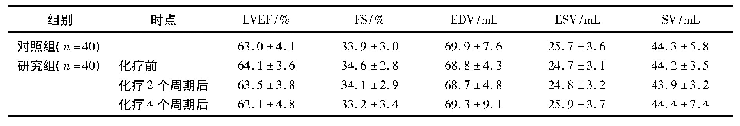 表1 2组二维超声心动图常规参数比较(±s)