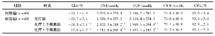 《表2 2组2D-STI常规参数比较(±s)》