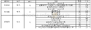 表6 布顿文集藏汉对照目录具体著录示例